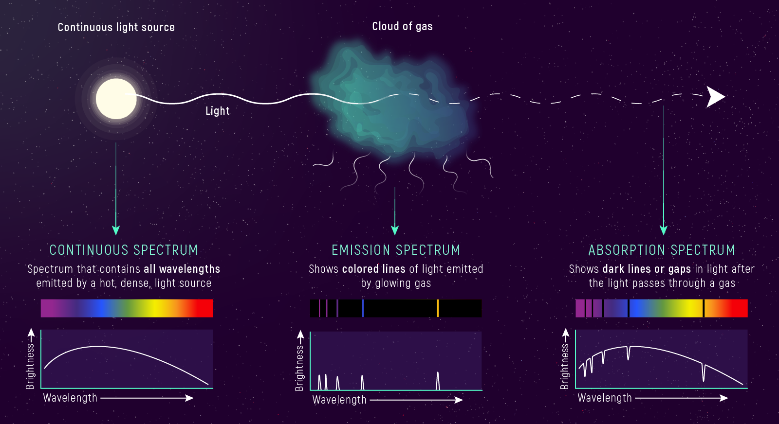 3I/Atlas: Anatomy of the Third Interstellar Visitor